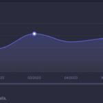 Evolution du quota-2